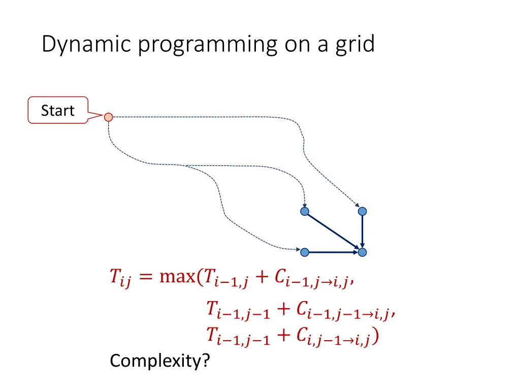 dynamic programming on a grid