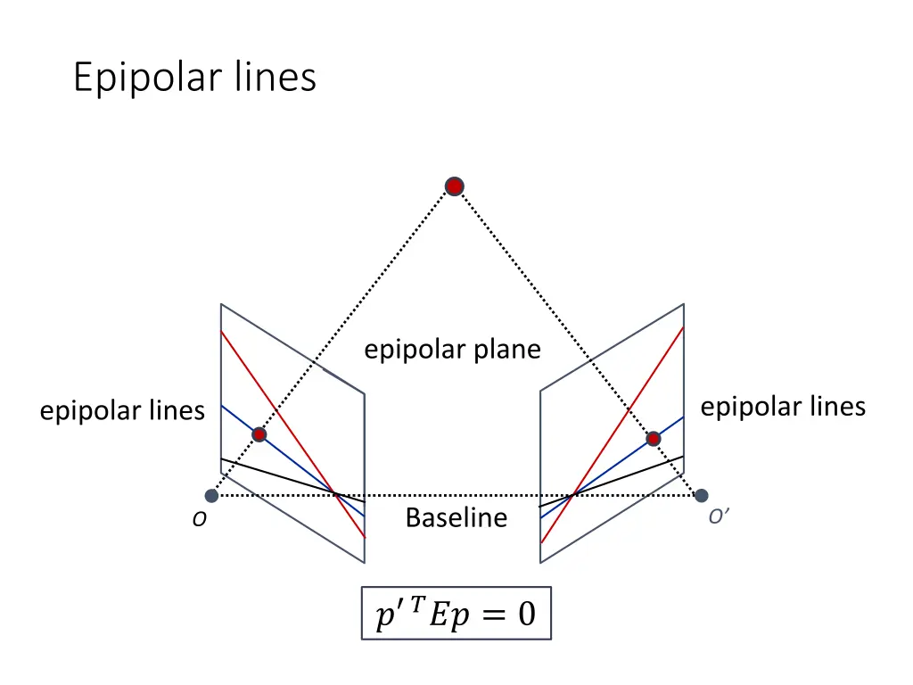 epipolar lines