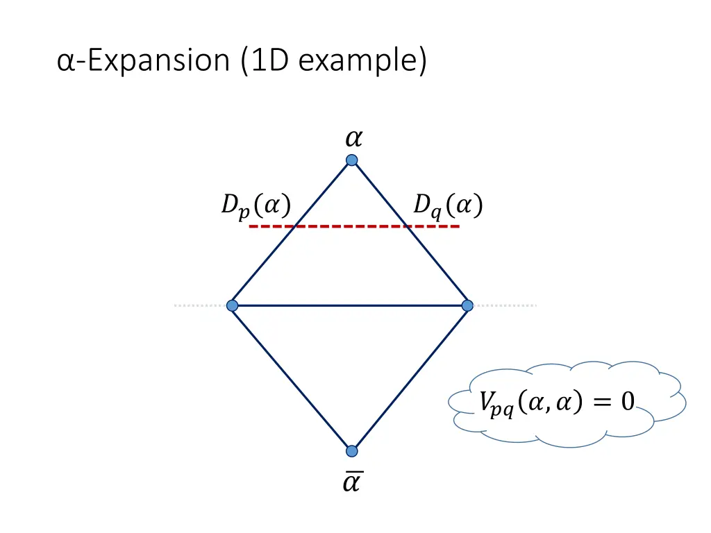 expansion 1d example 2