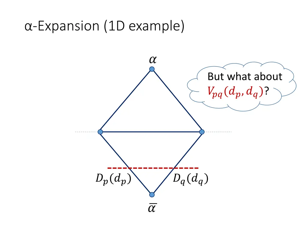 expansion 1d example 3