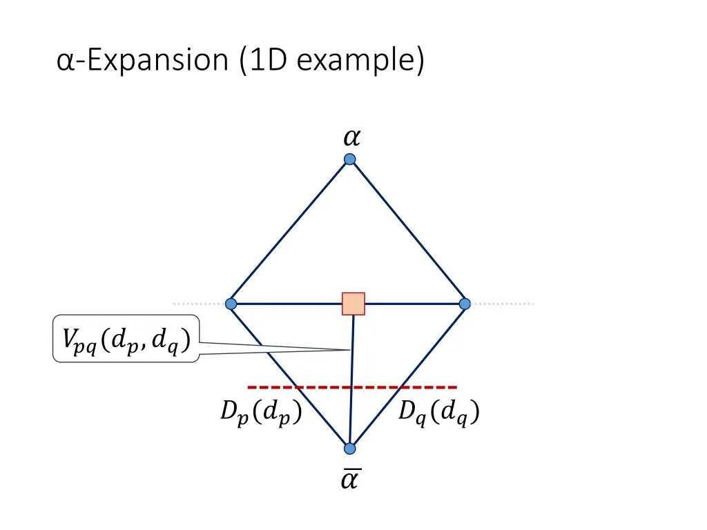 expansion 1d example 4