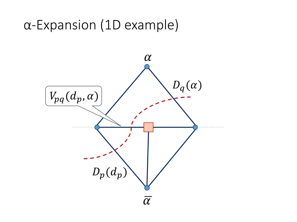 expansion 1d example 5