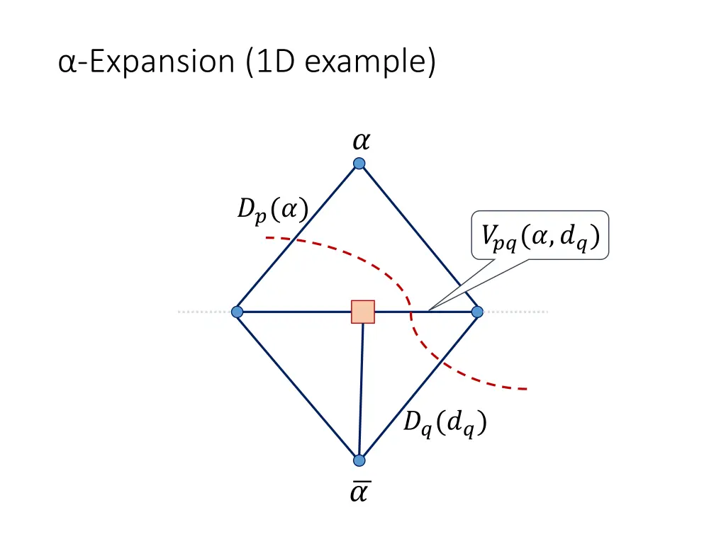 expansion 1d example 6