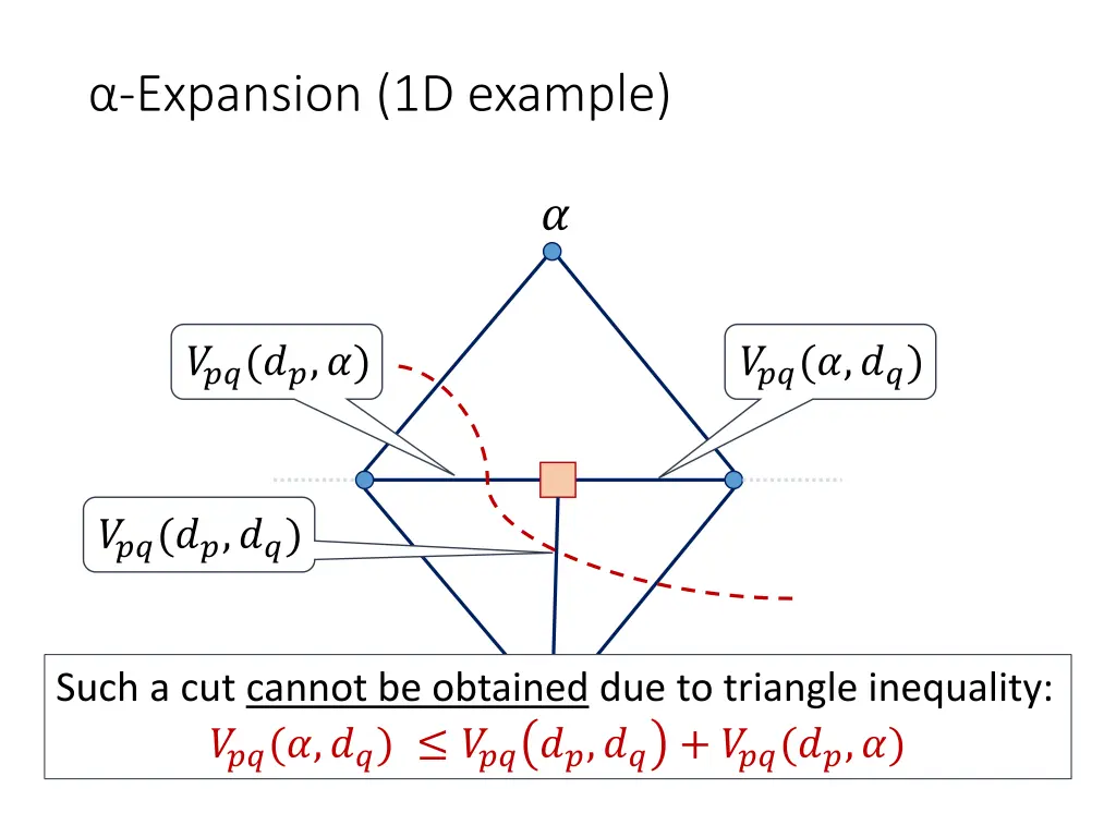 expansion 1d example 7