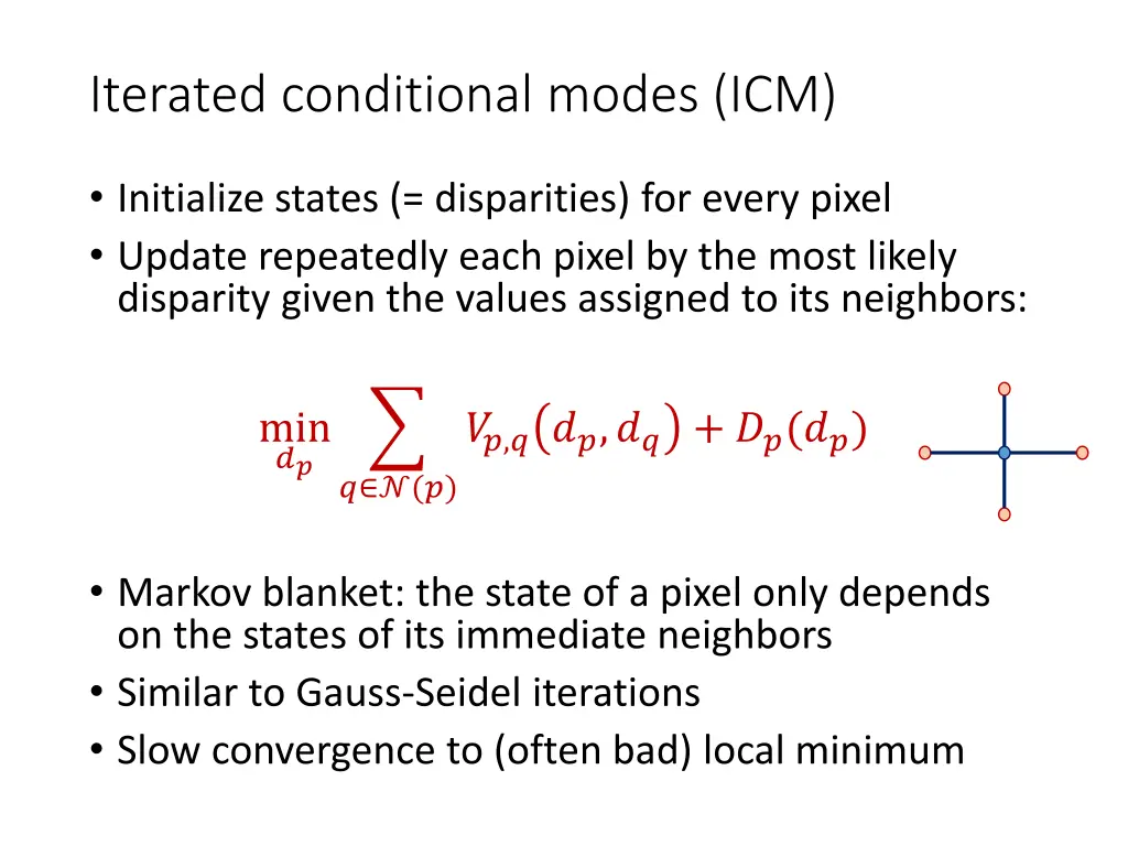 iterated conditional modes icm