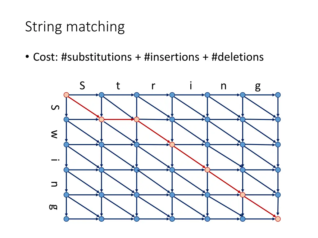 string matching 1