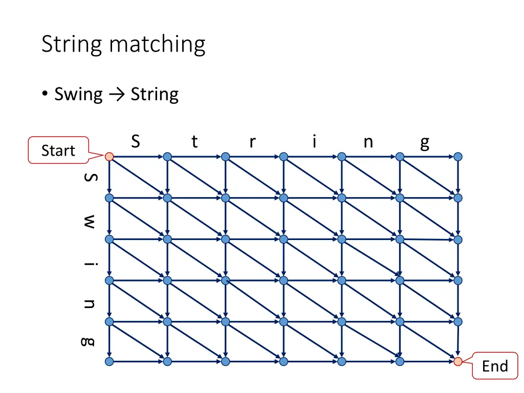 string matching