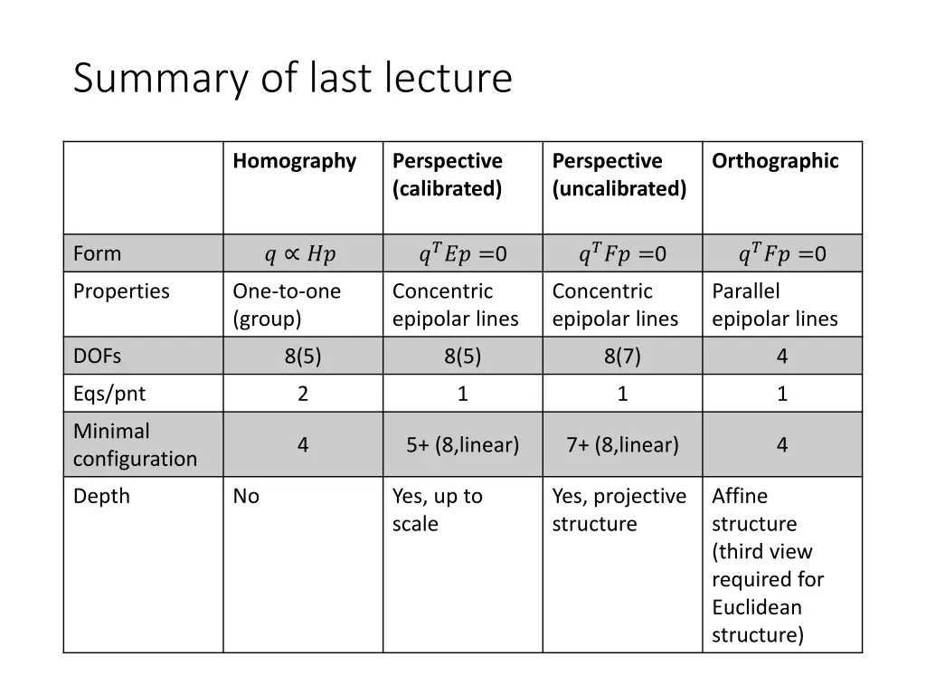 summary of last lecture