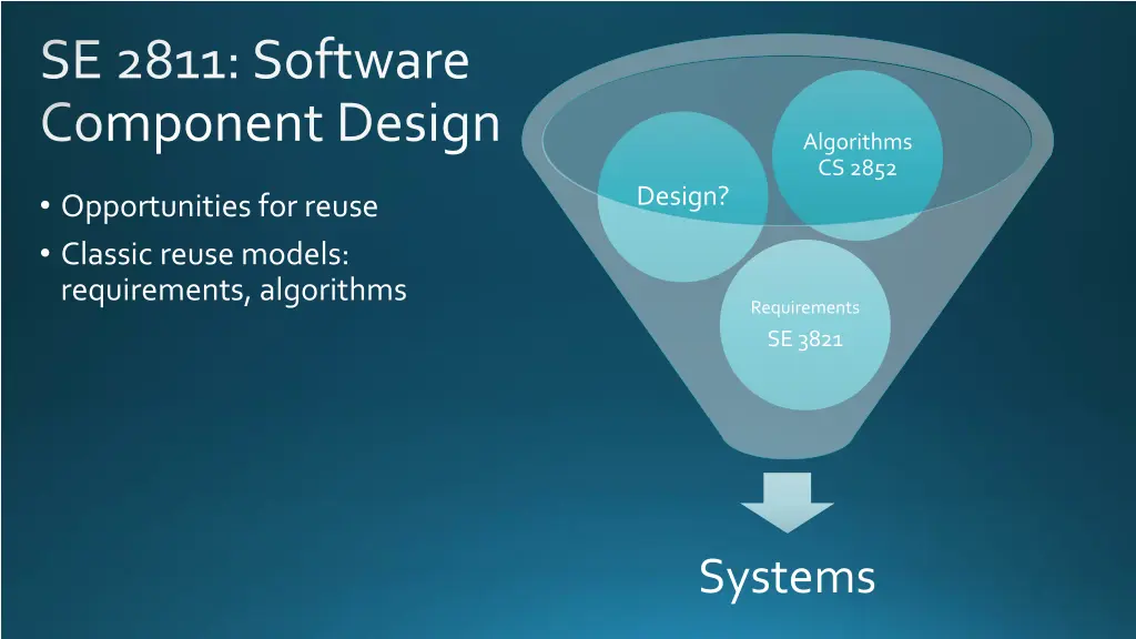 se 2811 software component design 1