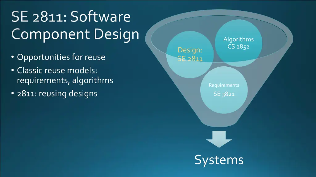 se 2811 software component design 2