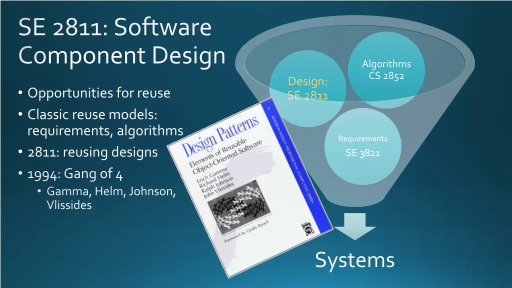 se 2811 software component design 4