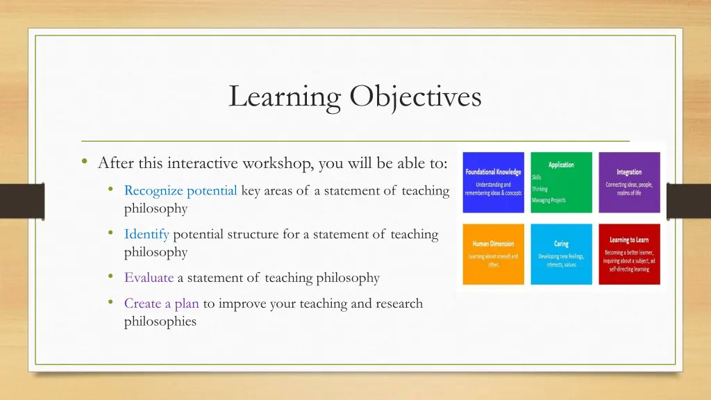 learning objectives