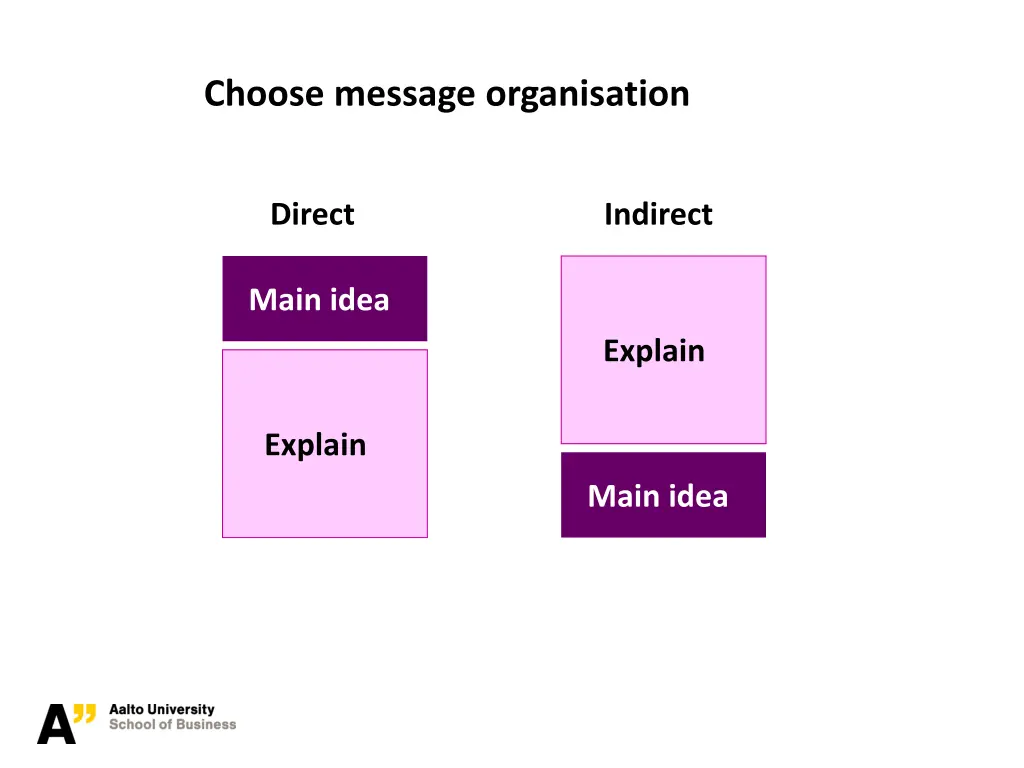 choose message organisation