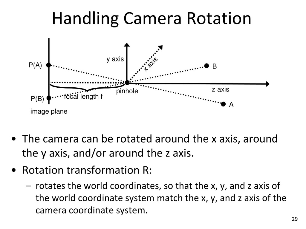 handling camera rotation