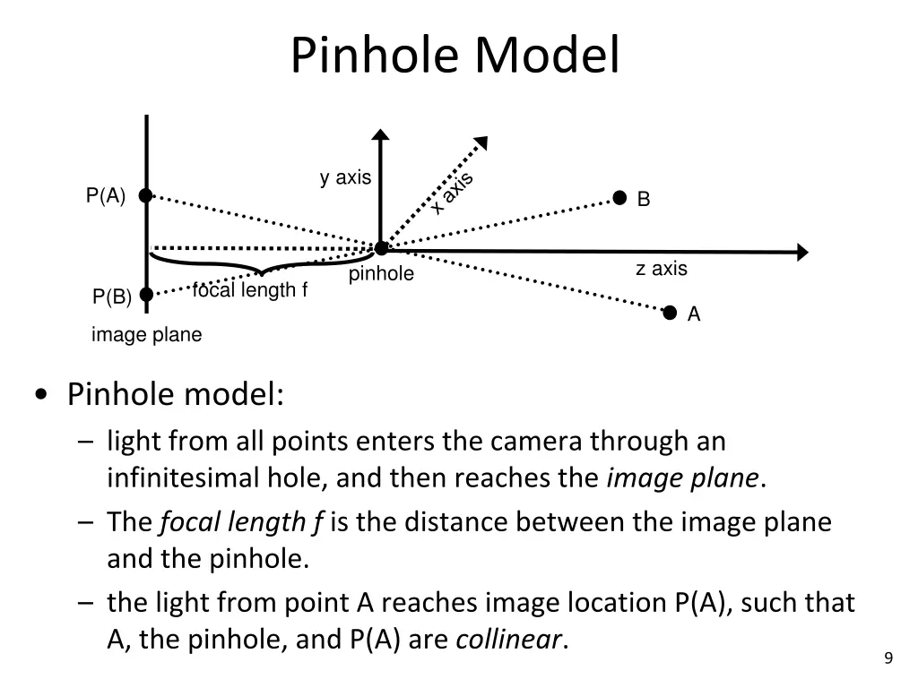 pinhole model 1