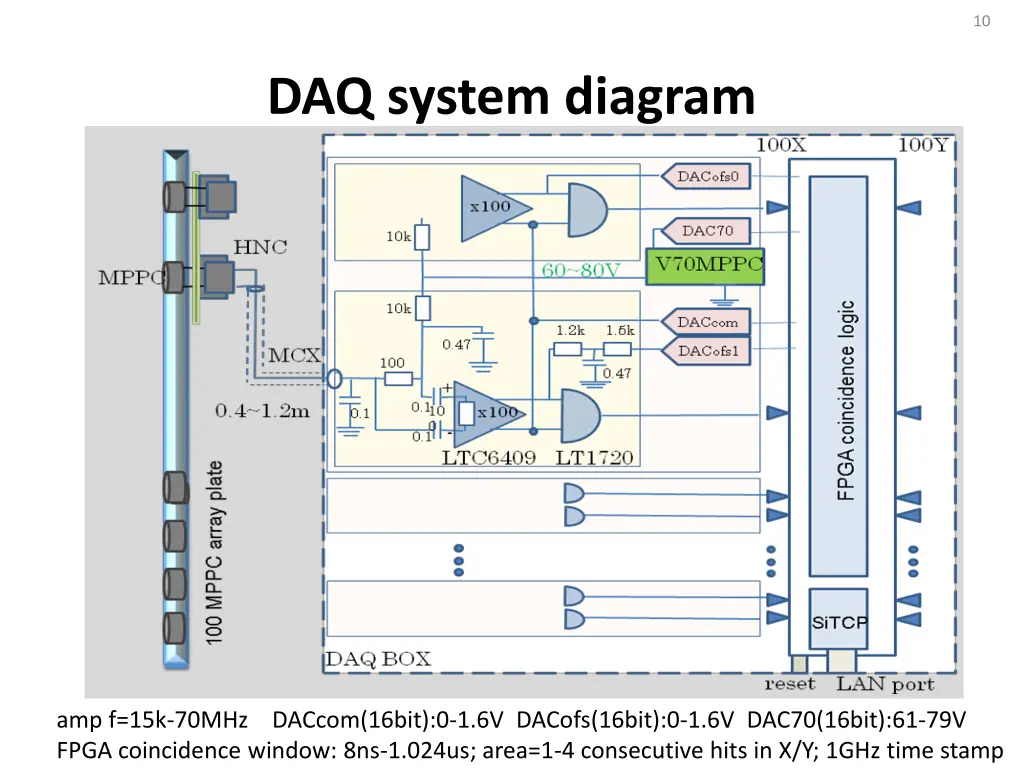 slide10