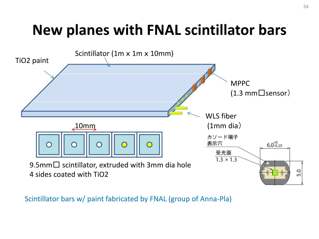 slide34