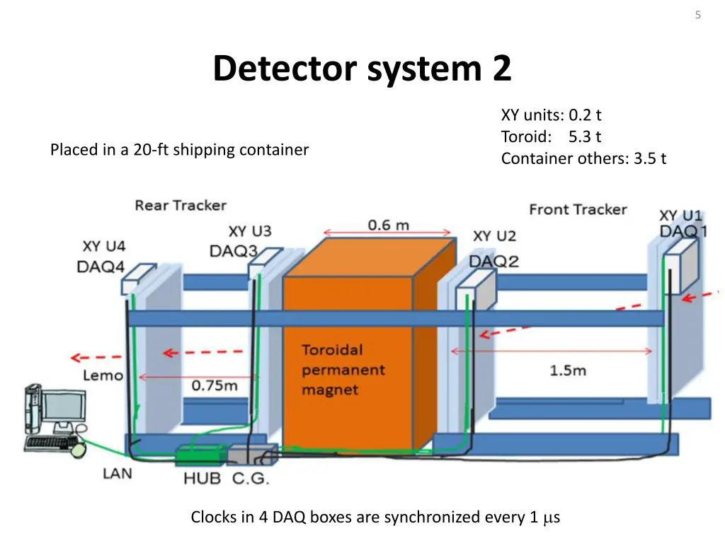 slide5