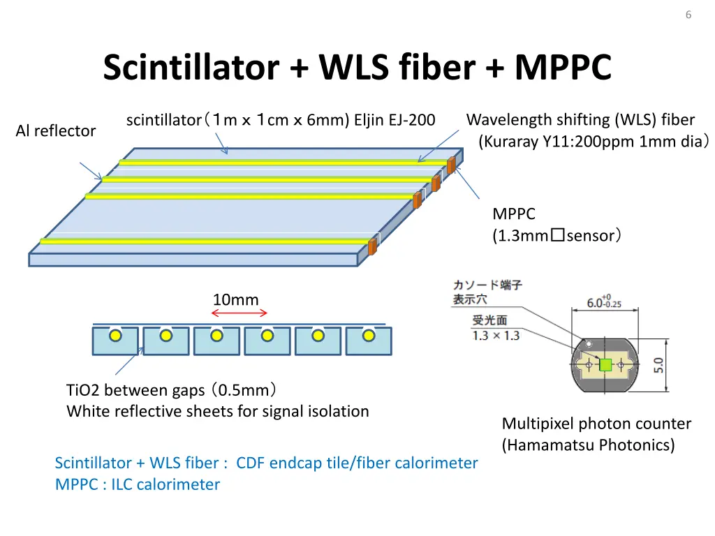 slide6