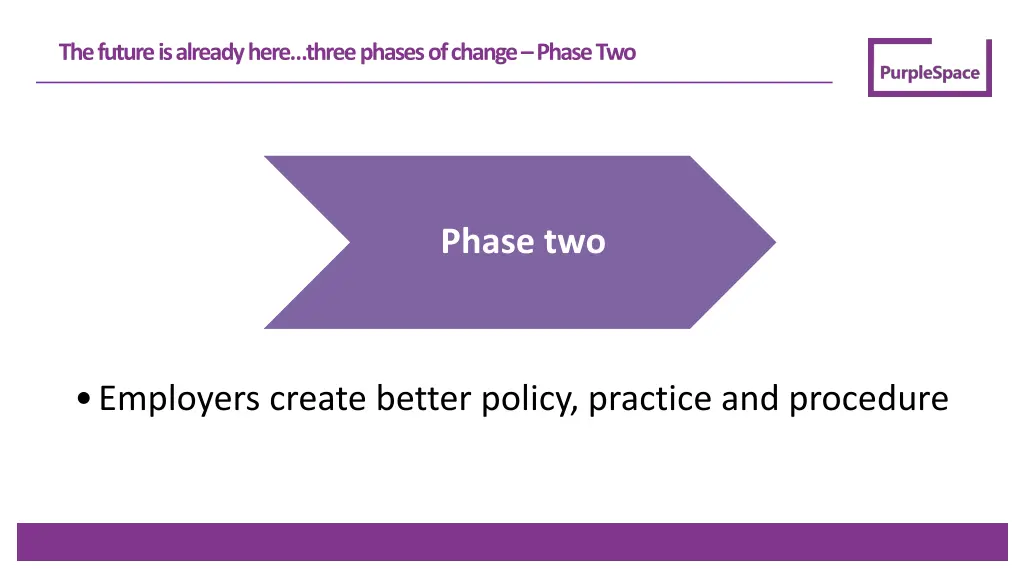 the future is already here three phases of change 1