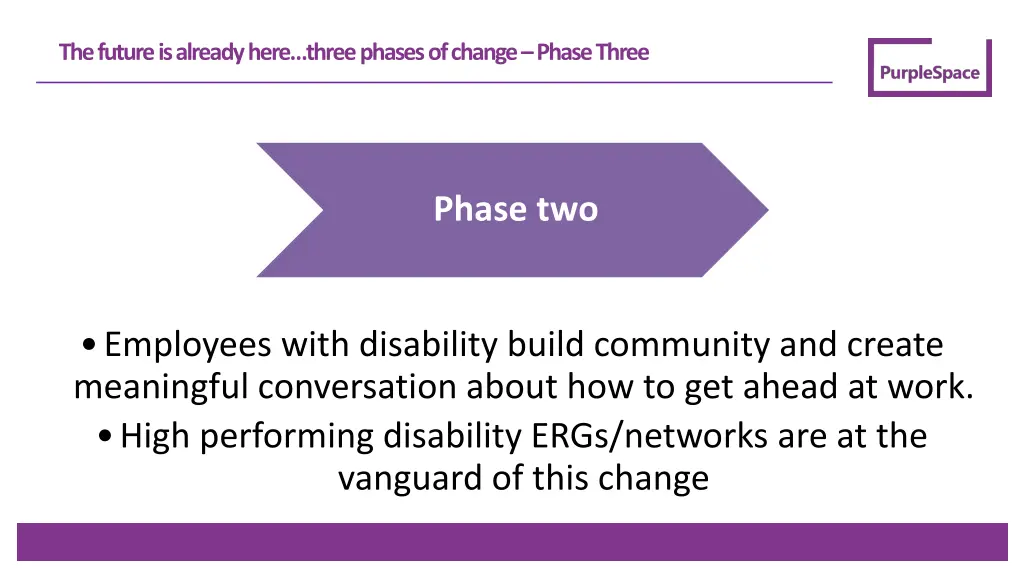 the future is already here three phases of change 2