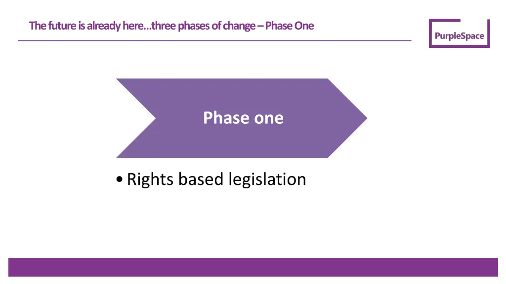 the future is already here three phases of change