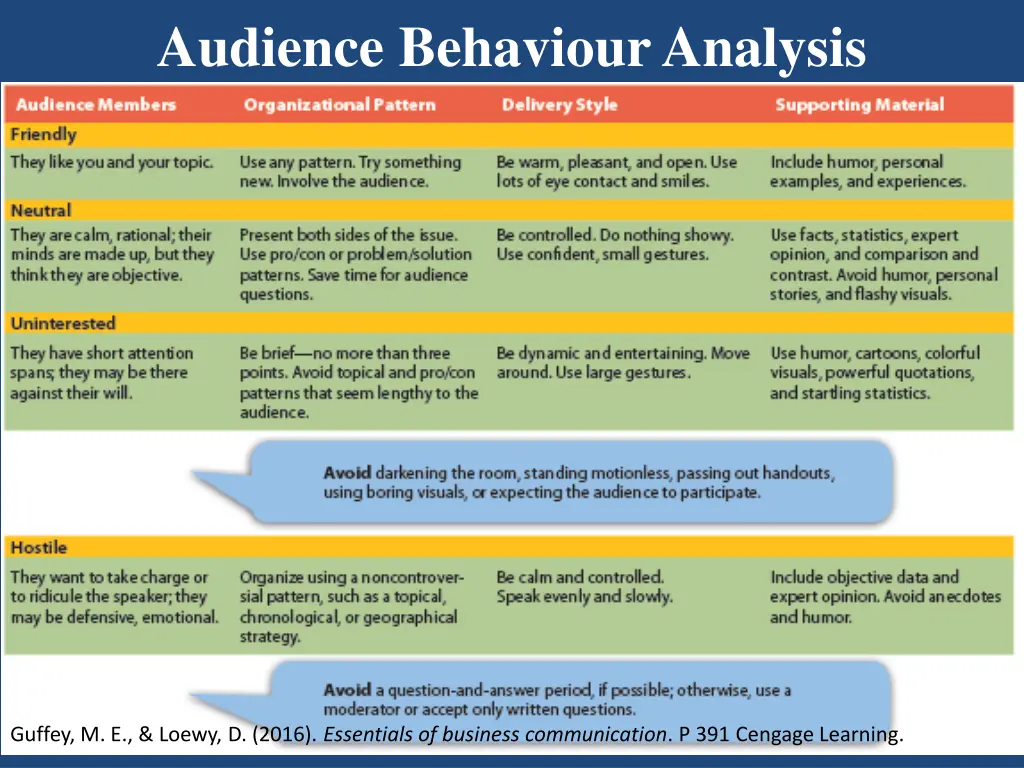 audience behaviour analysis