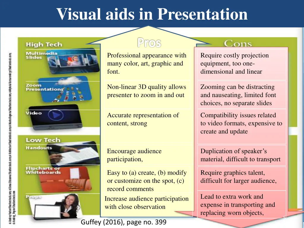 visual aids in presentation