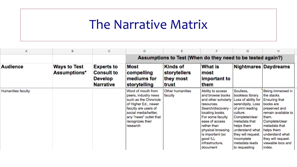 the narrative matrix