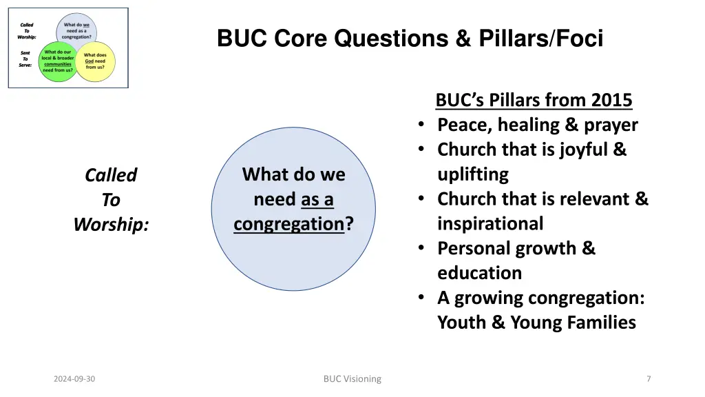 buc core questions pillars foci