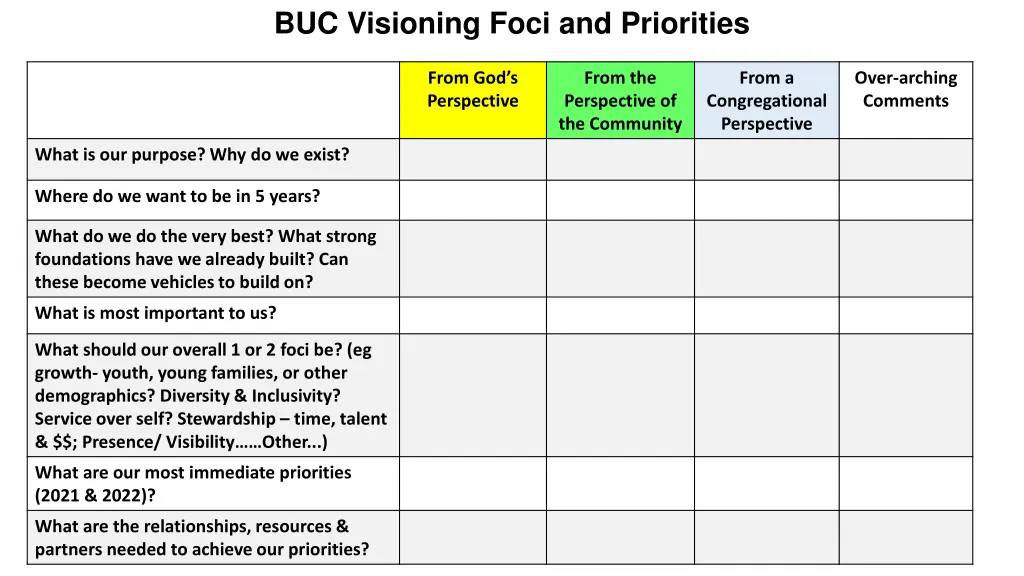 buc visioning foci and priorities