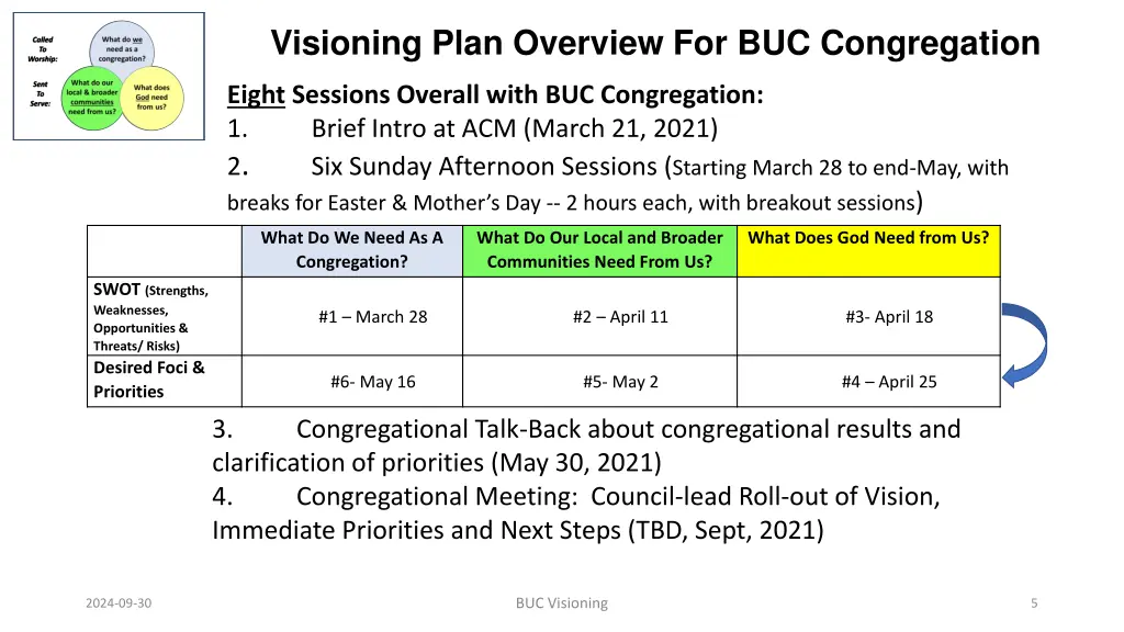 visioning plan overview for buc congregation