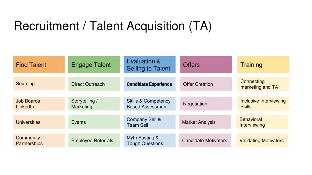 recruitment talent acquisition ta