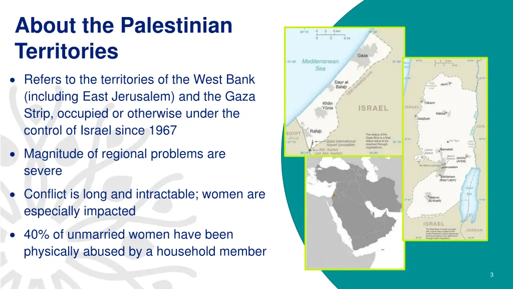 about the palestinian territories