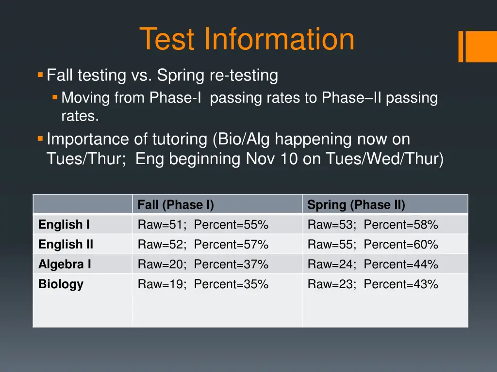 test information