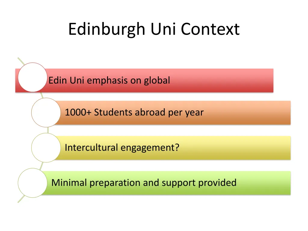 edinburgh uni context