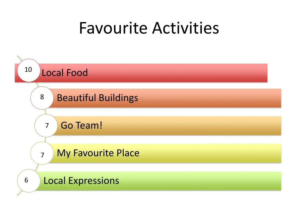 favourite activities