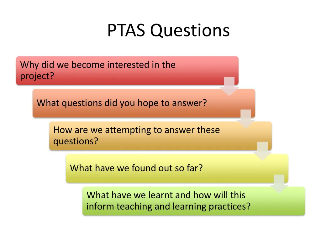 ptas questions