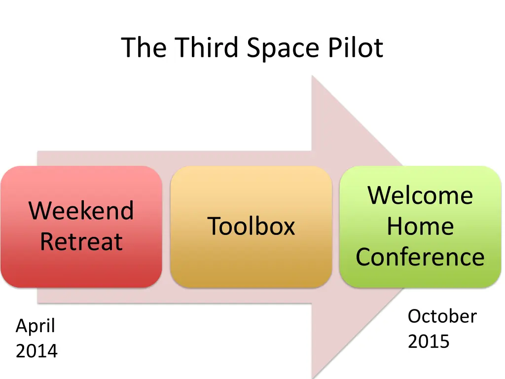 the third space pilot