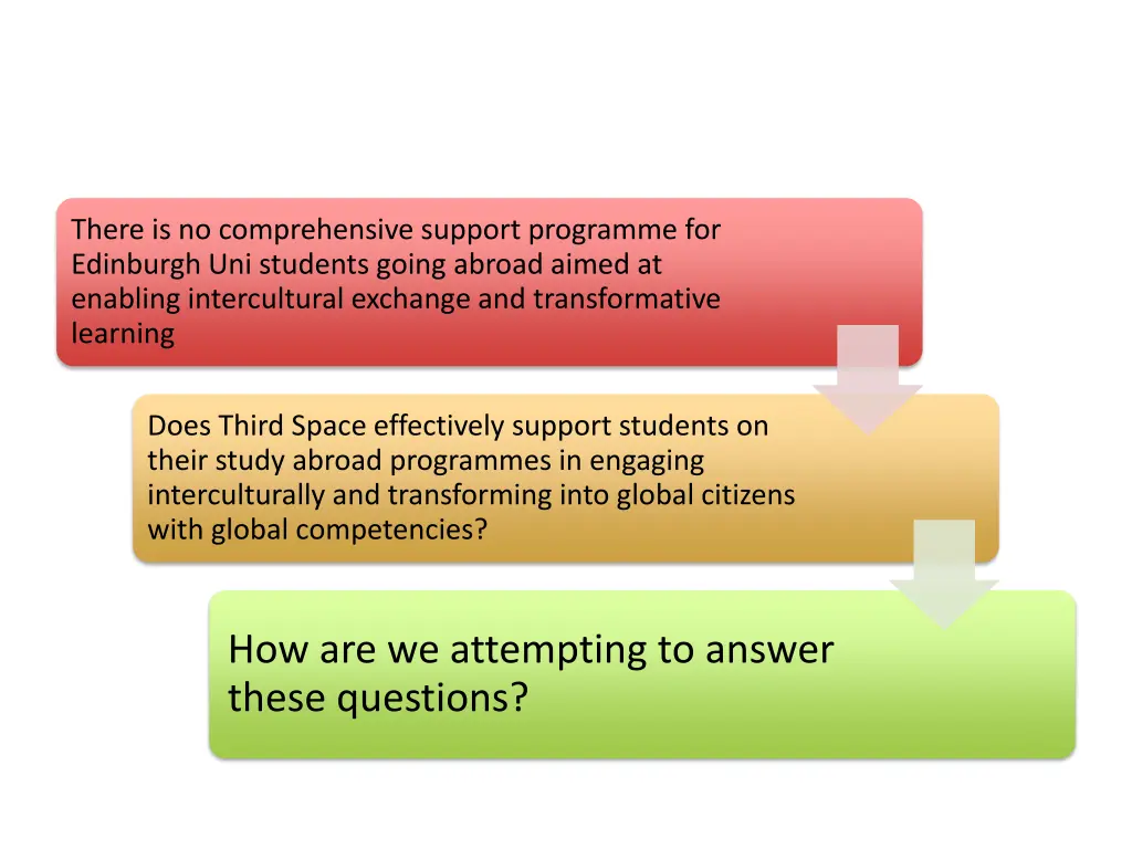 there is no comprehensive support programme 2