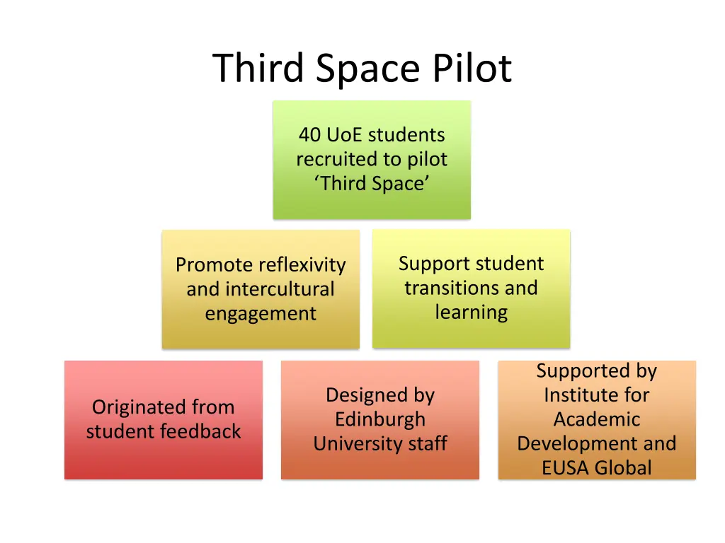 third space pilot