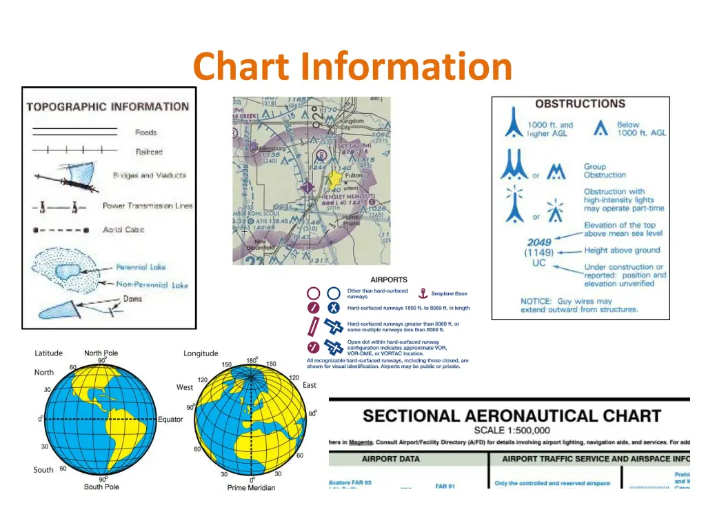 chart information