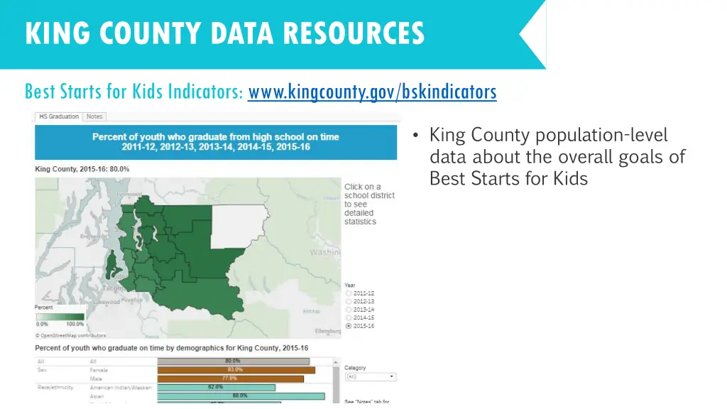 king county data resources