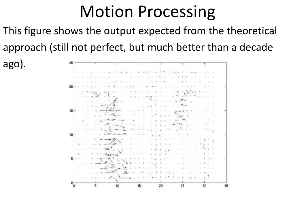 motion processing 2