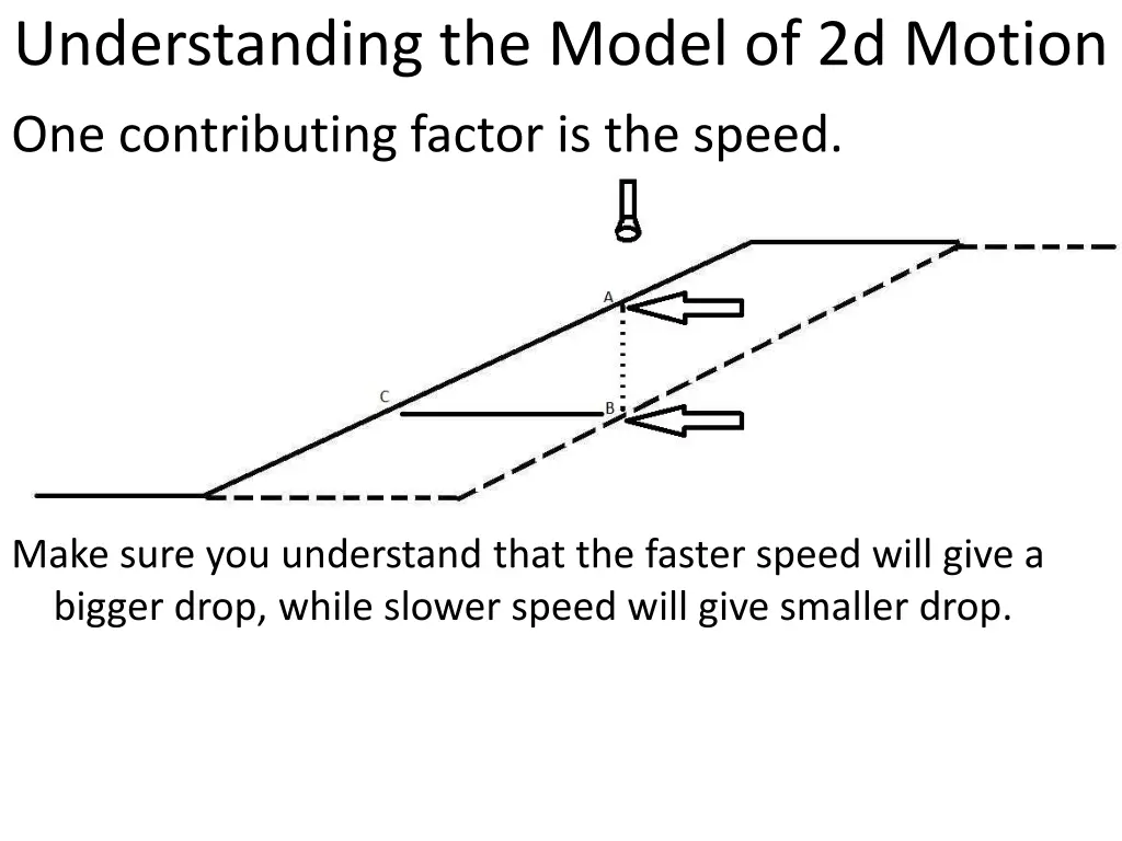 understanding the model of 2d motion 2