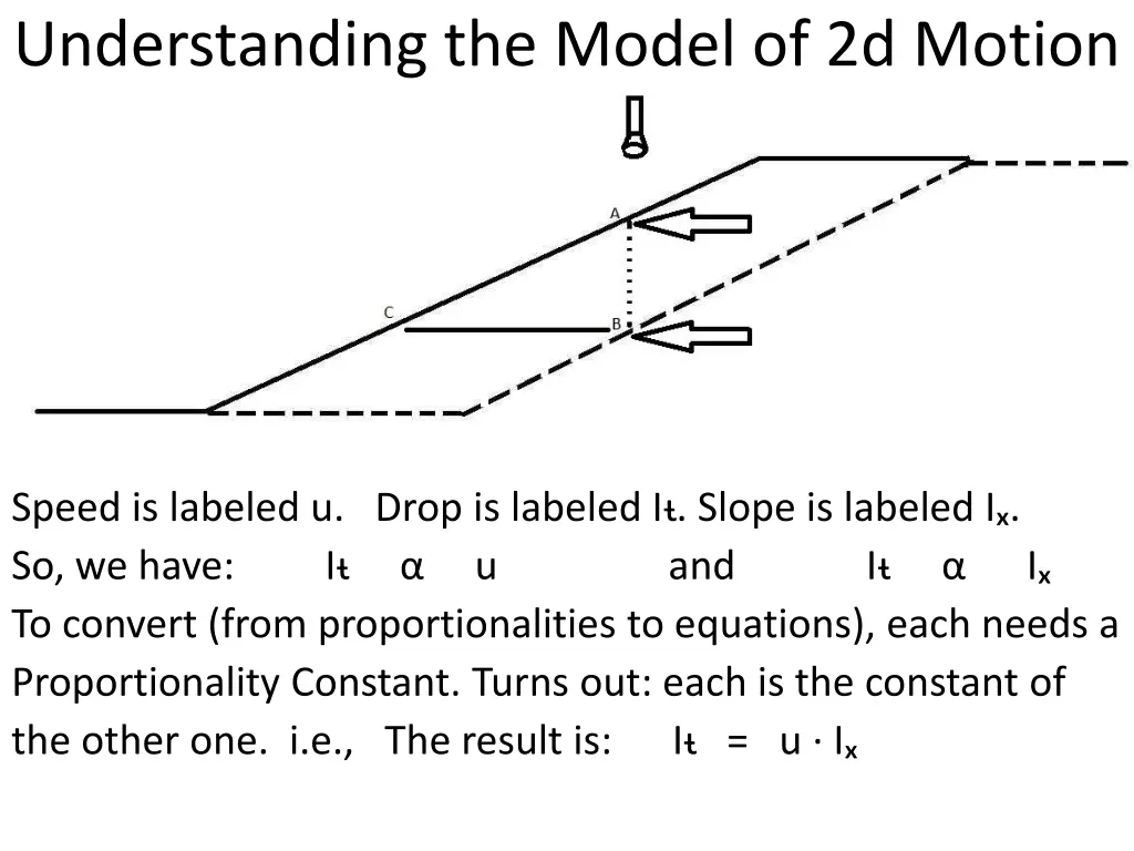 understanding the model of 2d motion 3