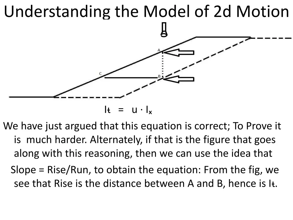 understanding the model of 2d motion 4