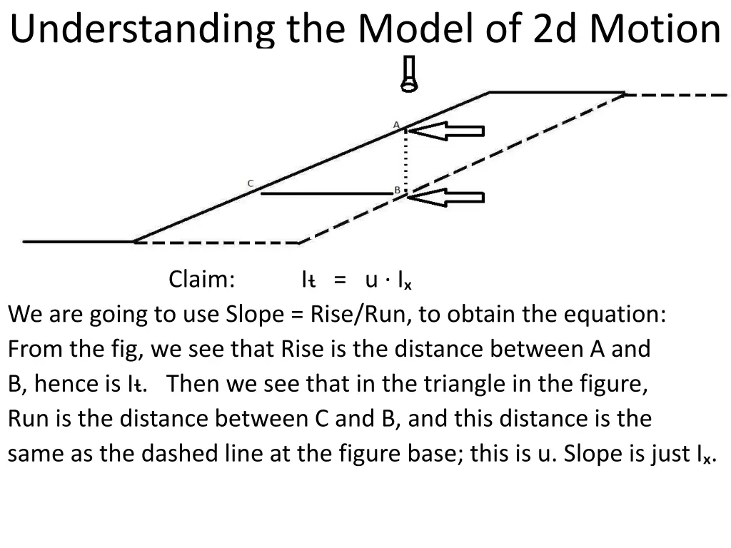 understanding the model of 2d motion 5