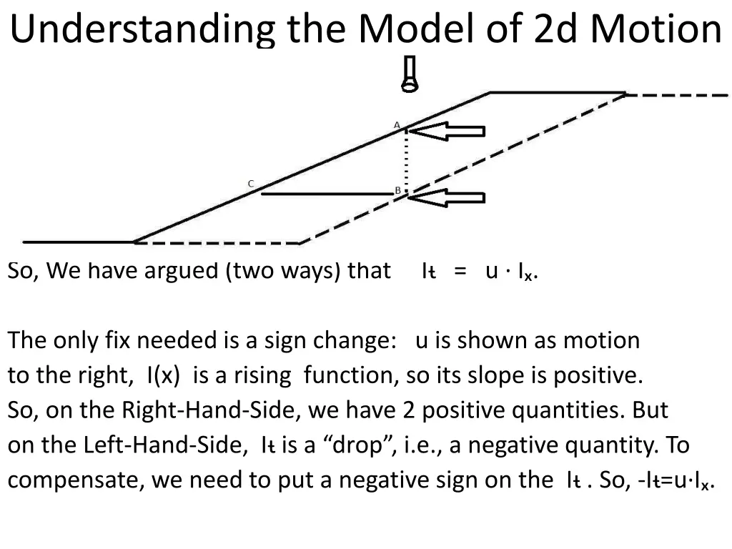 understanding the model of 2d motion 6