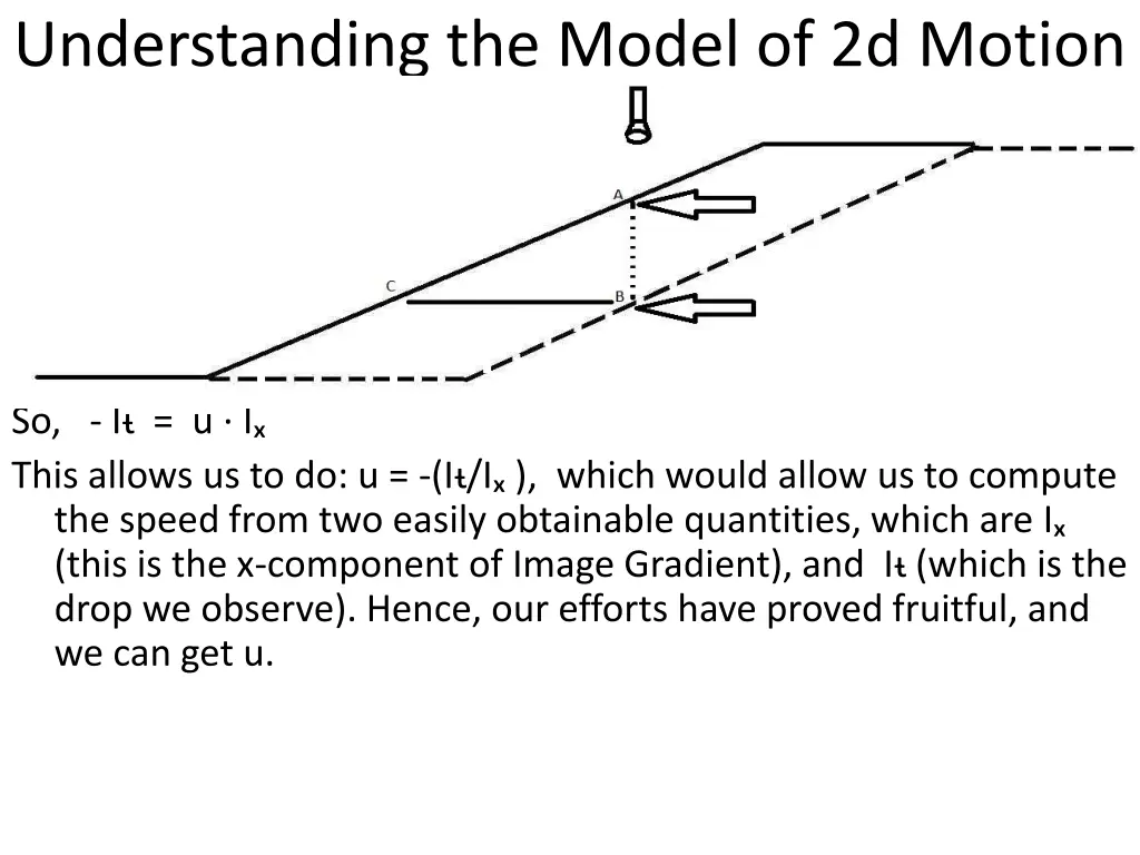 understanding the model of 2d motion 7